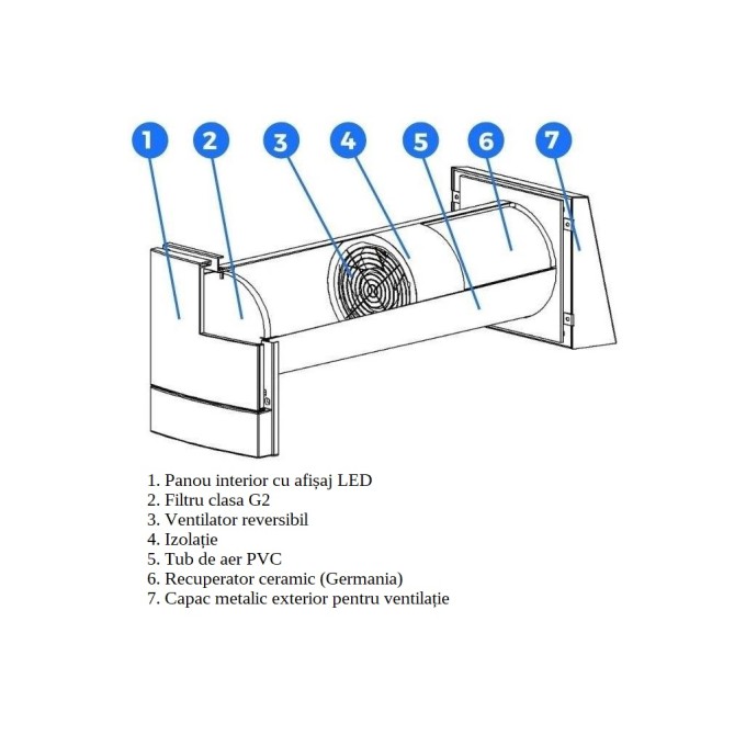 Recuperator descentralizat VENTOXX HARMONY SMART Recuperator descentralizat VENTOXX HARMONY SMART